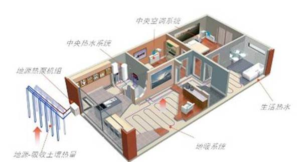 戶式地源熱泵安裝示意圖
